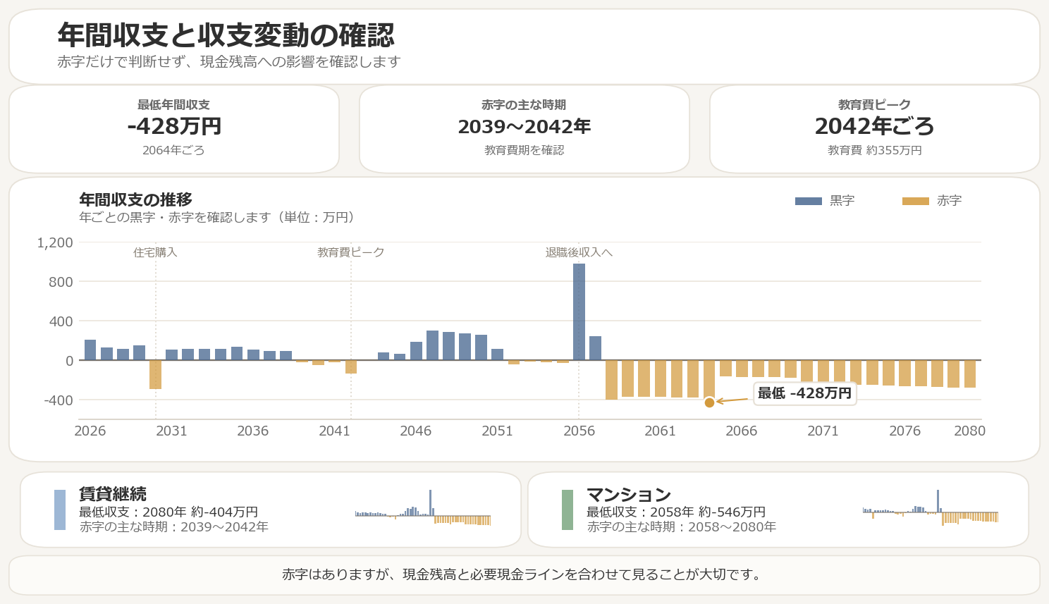 年間収支グラフの例