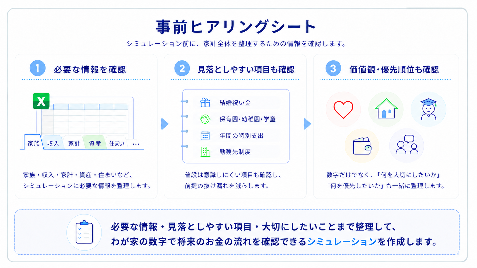 事前ヒアリングシート