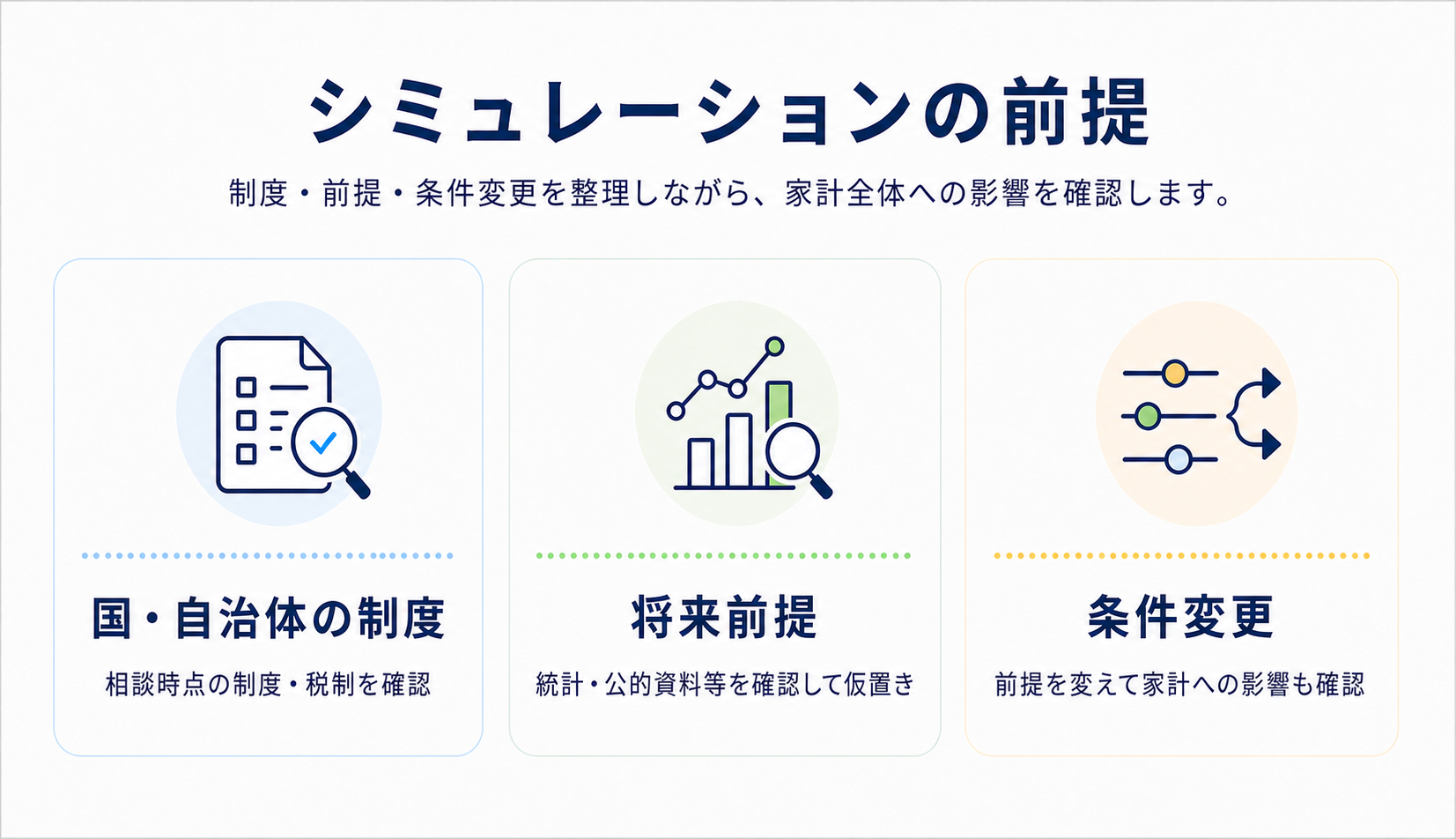 シミュレーションの前提