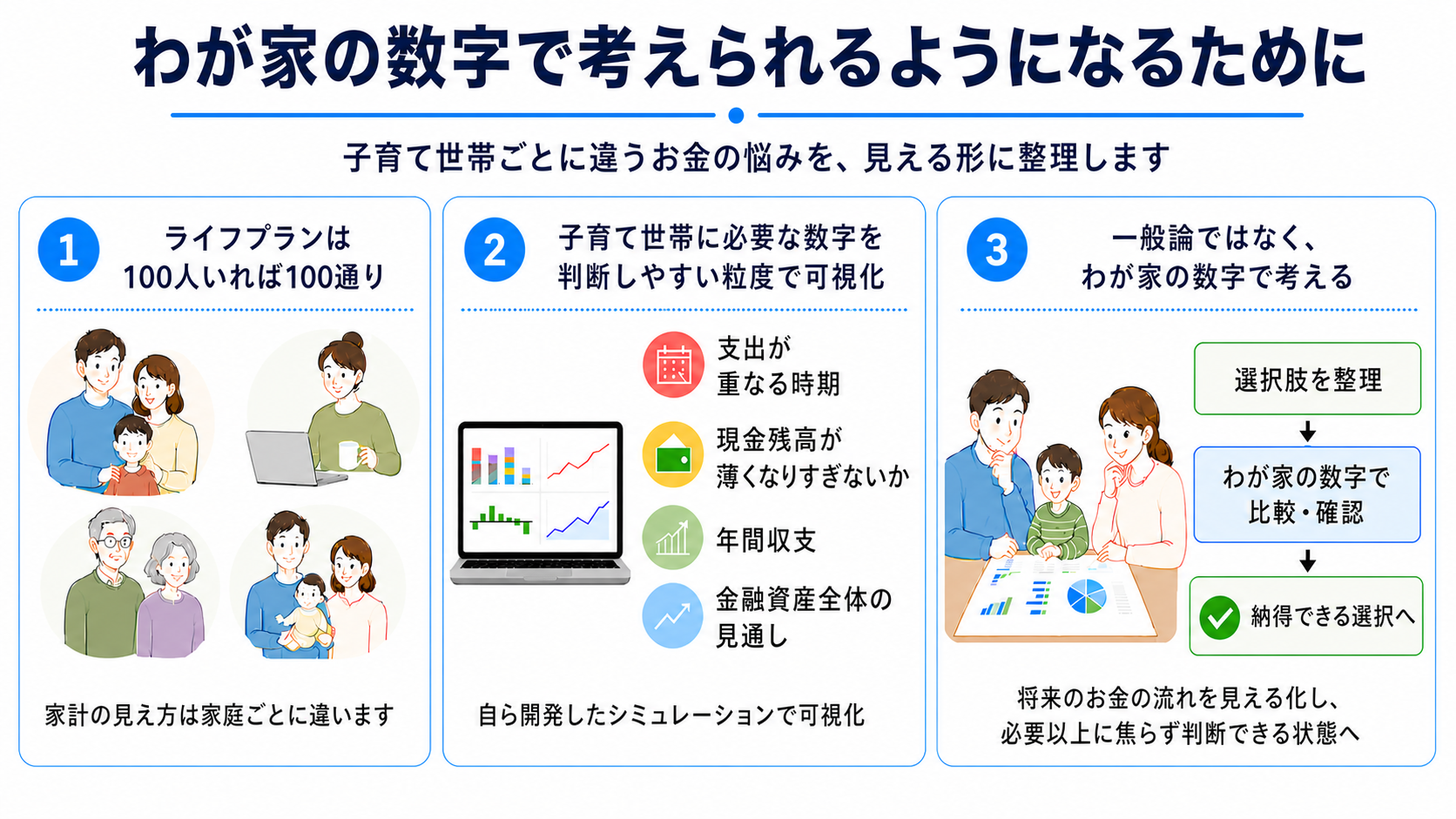 わが家の数字で考えられるようになるために