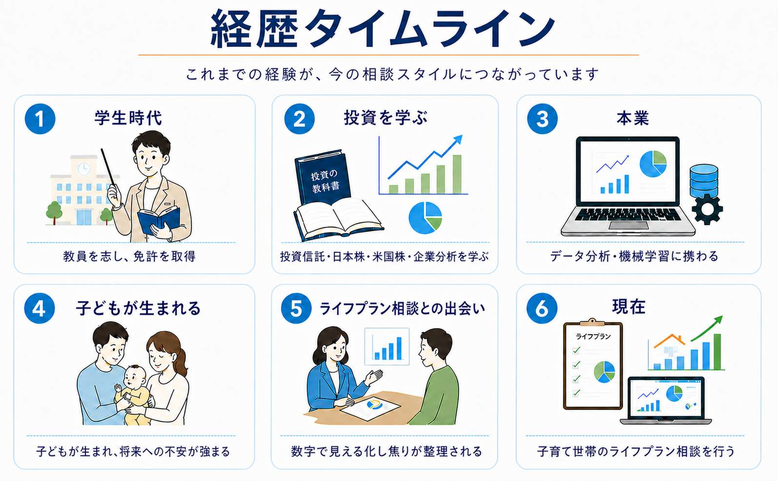 経歴タイムライン